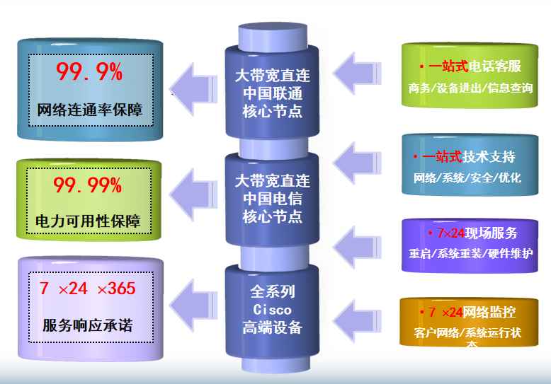新华镇机房网络